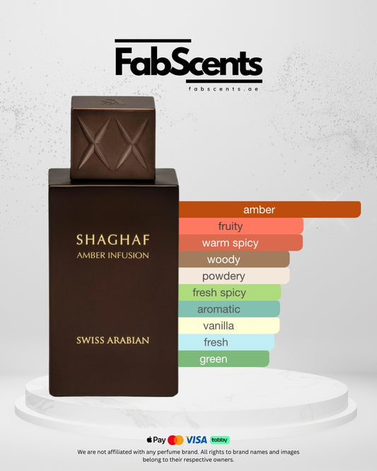Shaghaf Amber